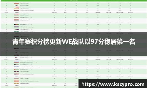 青年赛积分榜更新WE战队以97分稳居第一名